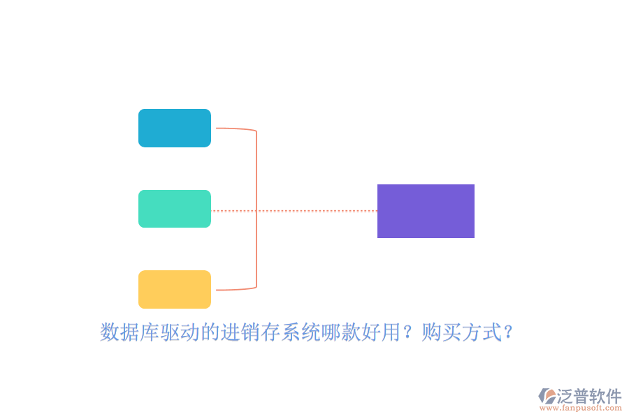 數(shù)據(jù)庫驅(qū)動(dòng)的進(jìn)銷存系統(tǒng)哪款好用？購買方式？