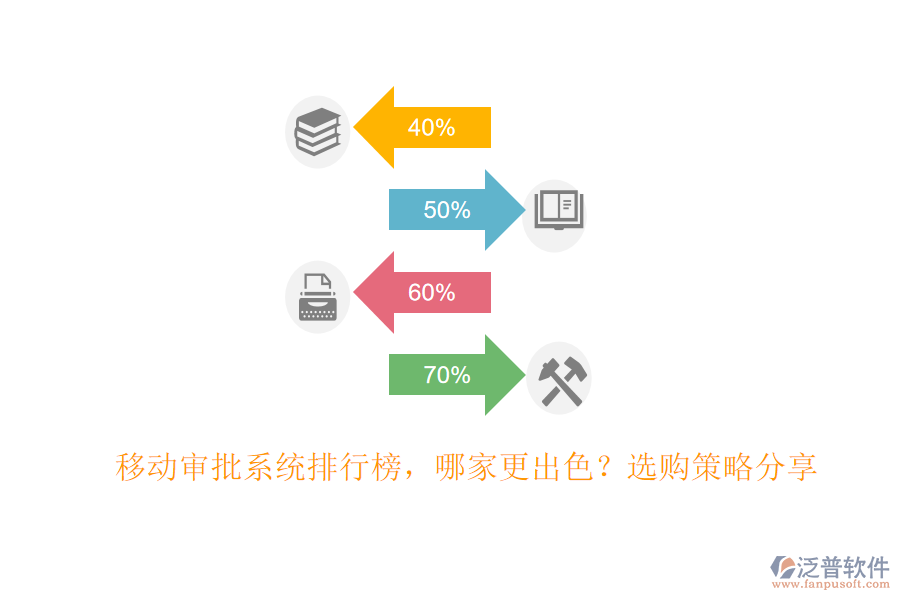 移動(dòng)審批系統(tǒng)排行榜，哪家更出色？選購策略分享
