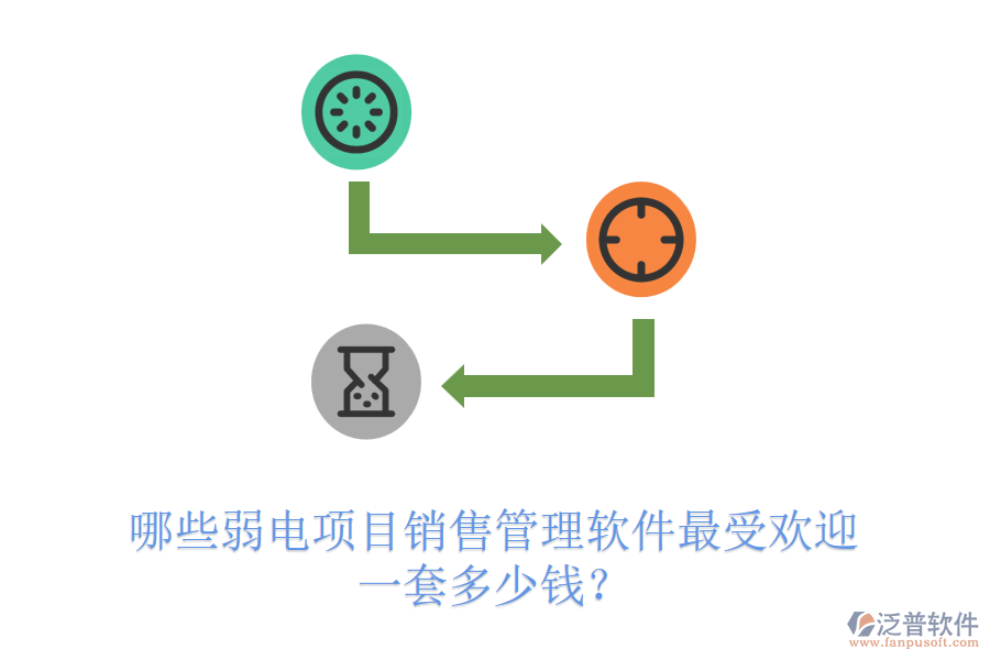 哪些弱電項(xiàng)目銷售管理軟件最受歡迎？一套多少錢？