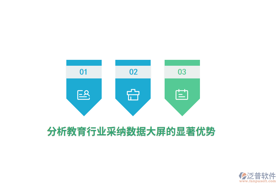 分析教育行業(yè)采納數(shù)據(jù)大屏的顯著優(yōu)勢(shì)