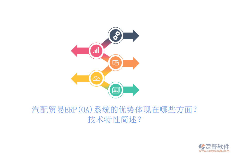 汽配貿(mào)易ERP(OA)系統(tǒng)的優(yōu)勢(shì)體現(xiàn)在哪些方面？技術(shù)特性簡(jiǎn)述？