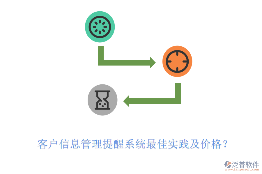 客戶(hù)信息管理提醒系統(tǒng)最佳實(shí)踐及價(jià)格？