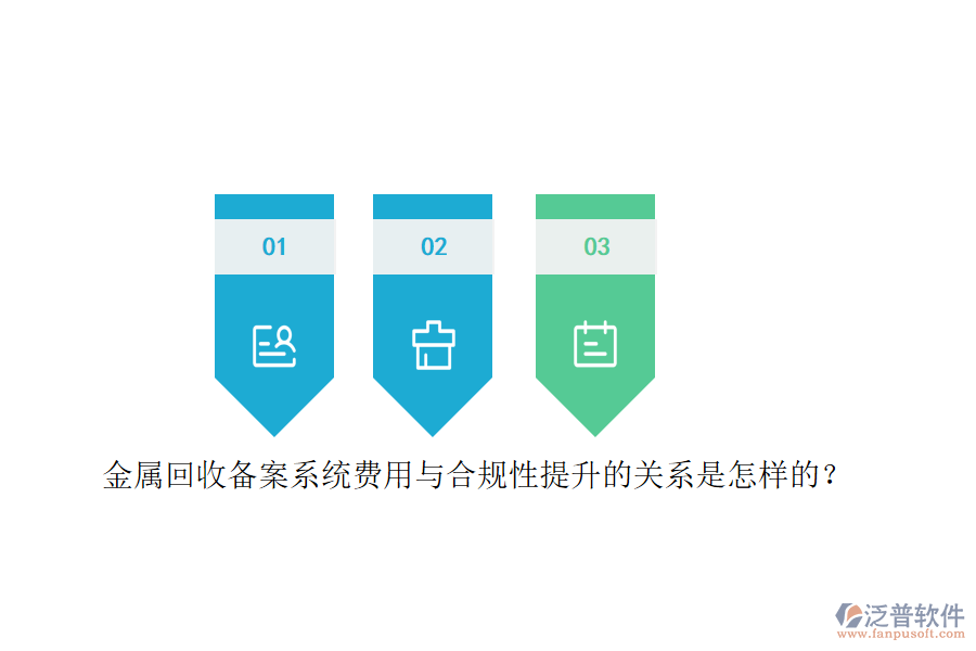 金屬回收備案系統(tǒng)費用與合規(guī)性提升的關(guān)系是怎樣的？