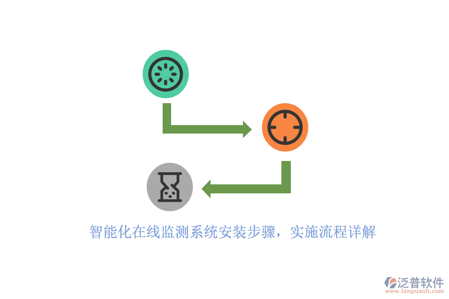 智能化在線監(jiān)測(cè)系統(tǒng)安裝步驟，實(shí)施流程詳解