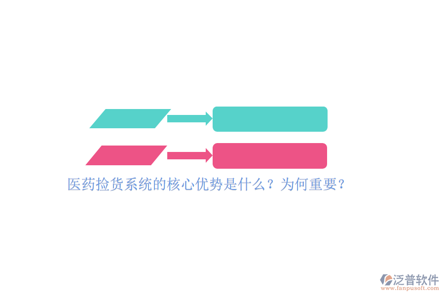 醫(yī)藥撿貨系統(tǒng)的核心優(yōu)勢是什么？為何重要？