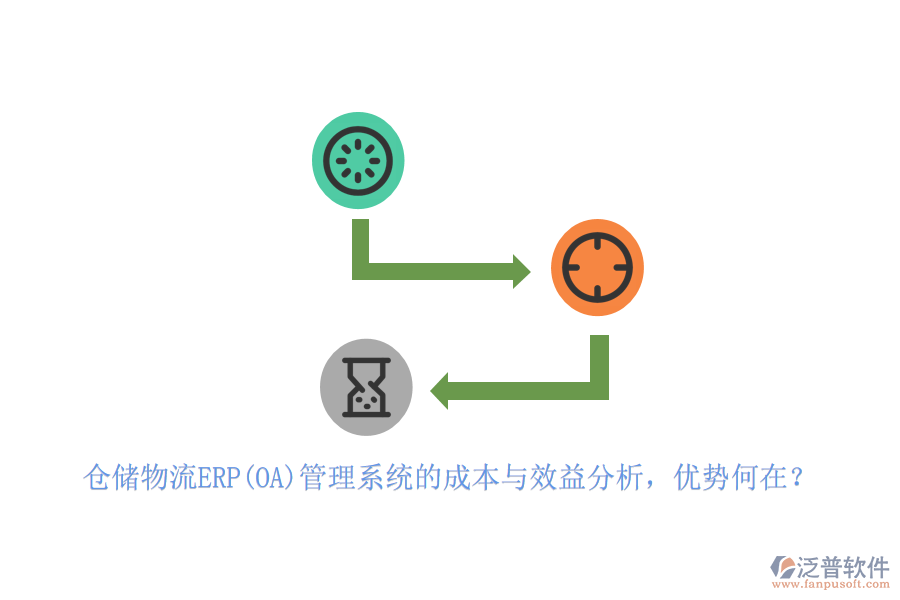 倉儲(chǔ)物流ERP(OA)管理系統(tǒng)的成本與效益分析，優(yōu)勢何在？