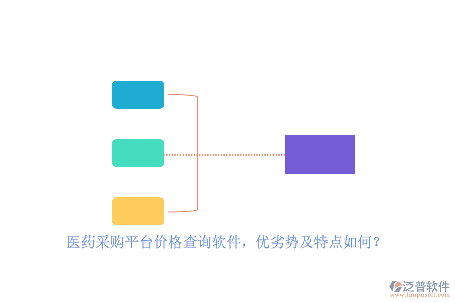 醫(yī)藥采購平臺價格查詢軟件，優(yōu)劣勢及特點如何？