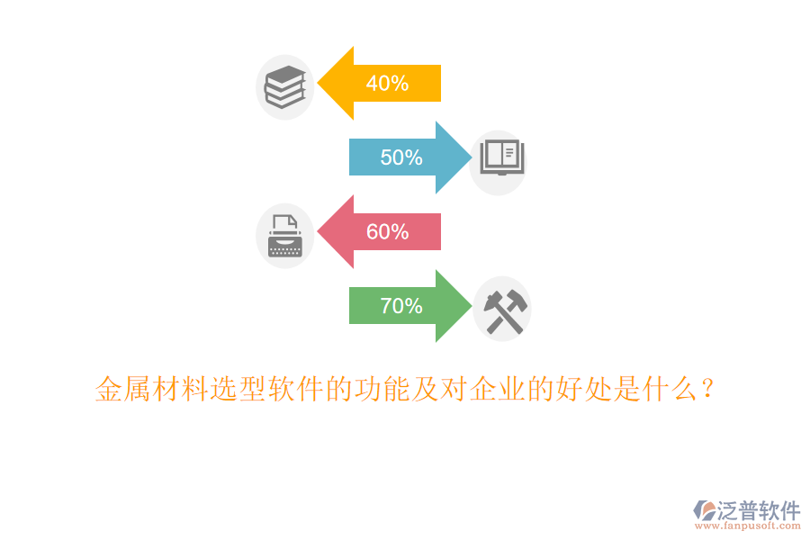 金屬材料選型軟件的功能及對(duì)企業(yè)的好處是什么？