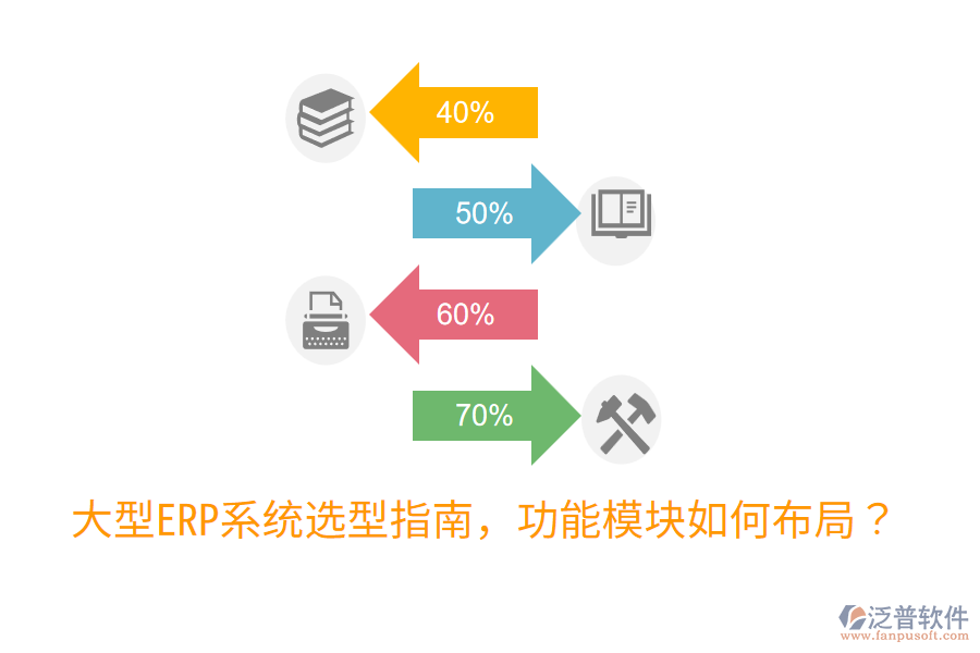  大型ERP系統(tǒng)選型指南，功能模塊如何布局？