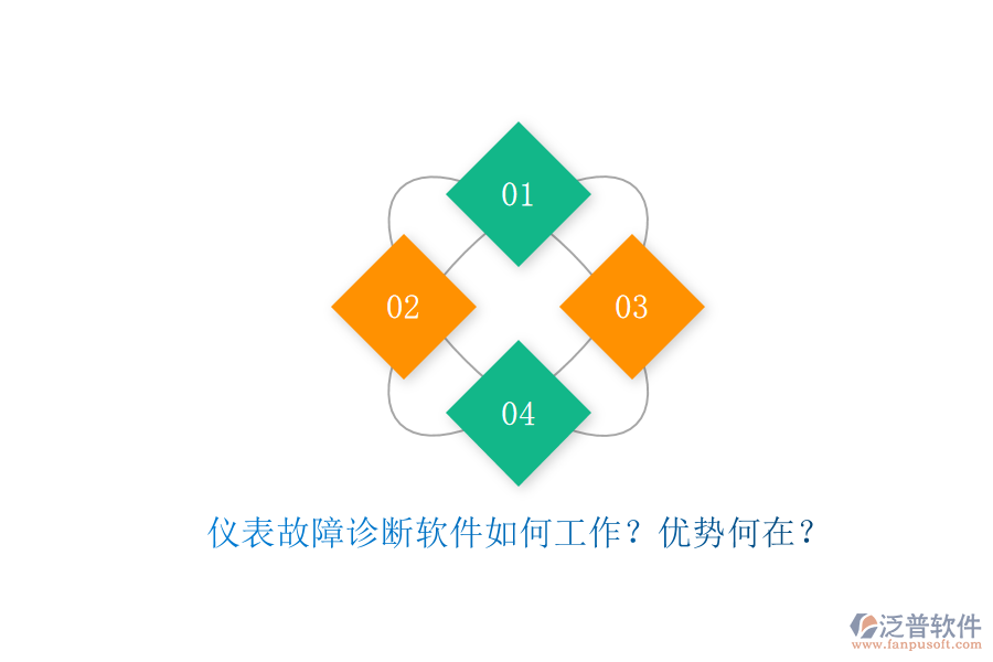 儀表故障診斷軟件如何工作？優(yōu)勢何在？