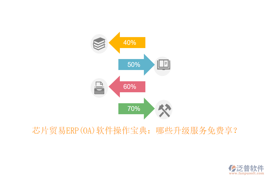芯片貿(mào)易ERP(OA)軟件操作寶典：哪些升級服務(wù)免費享？