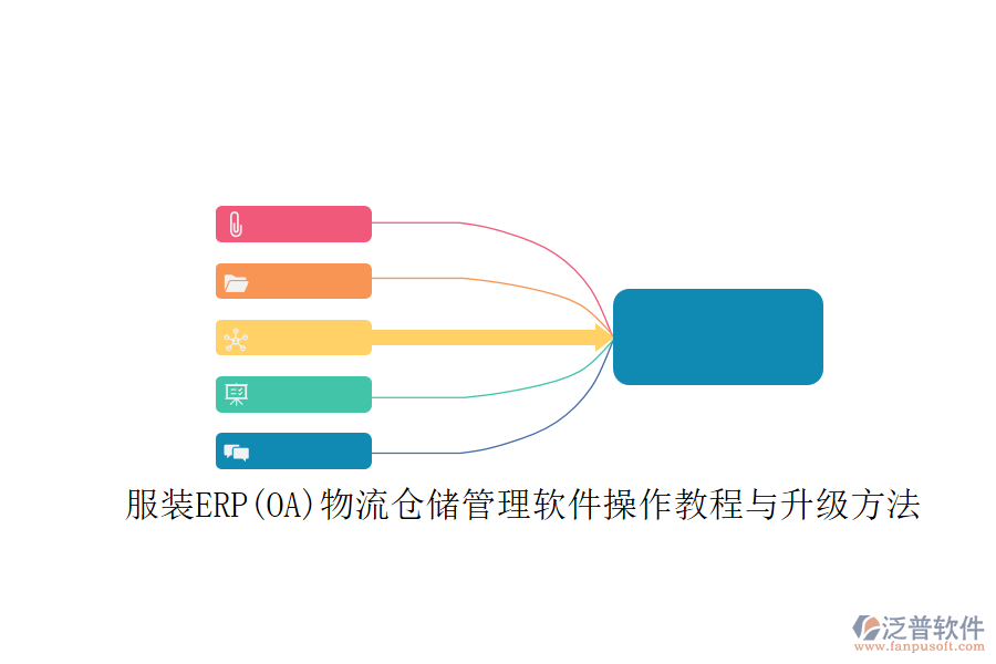 服裝ERP(OA)物流倉儲管理軟件操作教程與升級方法
