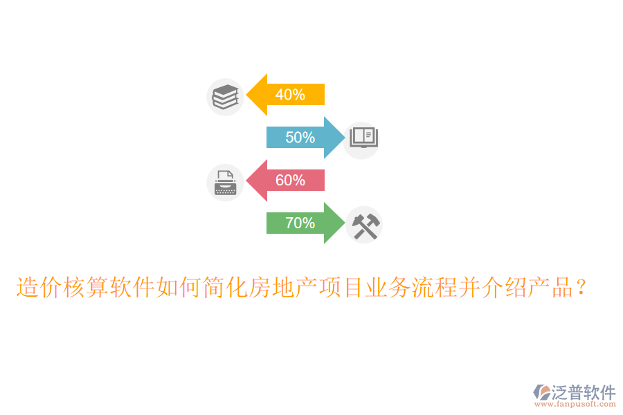 造價(jià)核算軟件如何簡(jiǎn)化房地產(chǎn)項(xiàng)目業(yè)務(wù)流程并介紹產(chǎn)品？