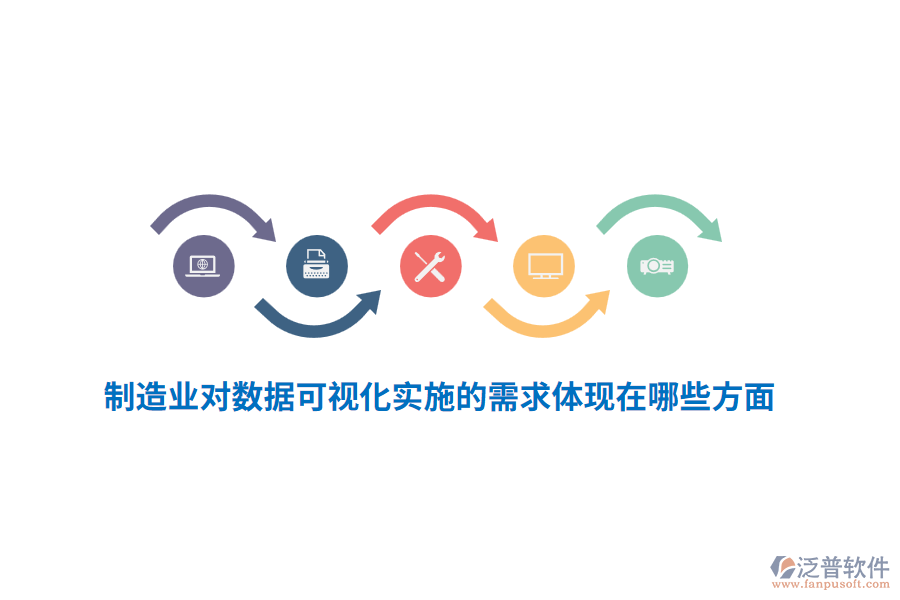 制造業(yè)對(duì)數(shù)據(jù)可視化實(shí)施的需求體現(xiàn)在哪些方面？