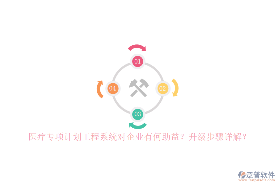 醫(yī)療專項(xiàng)計(jì)劃工程系統(tǒng)對企業(yè)有何助益？升級步驟詳解？