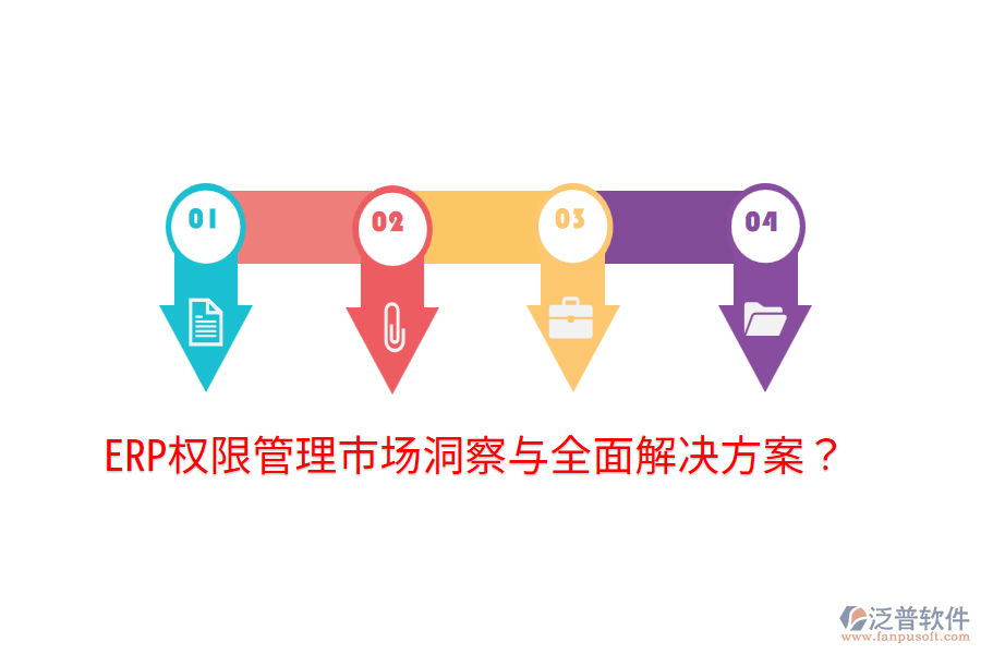 ERP權限管理市場洞察與全面解決方案？