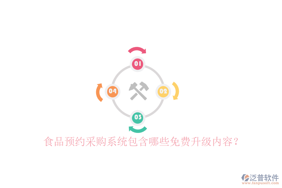 食品預(yù)約采購系統(tǒng)包含哪些免費升級內(nèi)容？