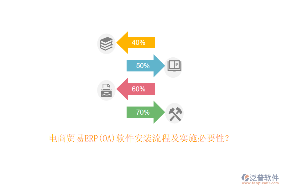電商貿(mào)易ERP(OA)軟件安裝流程及實施必要性？