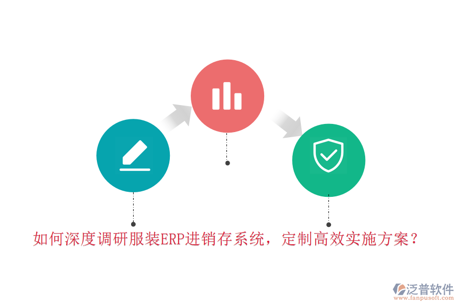 如何深度調(diào)研服裝ERP進(jìn)銷存系統(tǒng)，定制高效實(shí)施方案？