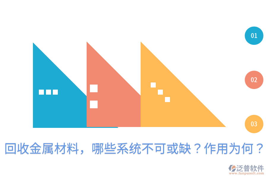  回收金屬材料，哪些系統(tǒng)不可或缺？作用為何？