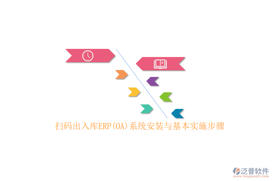 掃碼出入庫ERP(OA)系統安裝與基本實施步驟