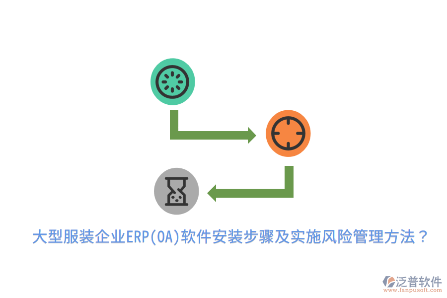 大型服裝企業(yè)ERP(OA)軟件安裝步驟及實施風(fēng)險管理方法？