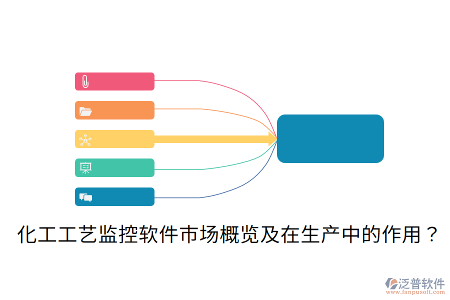  化工工藝監(jiān)控軟件市場概覽及在生產中的作用？