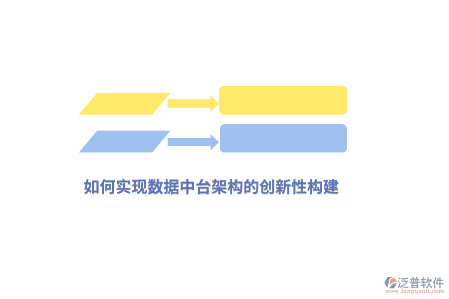 如何實(shí)現(xiàn)數(shù)據(jù)中臺(tái)架構(gòu)的創(chuàng)新性構(gòu)建？