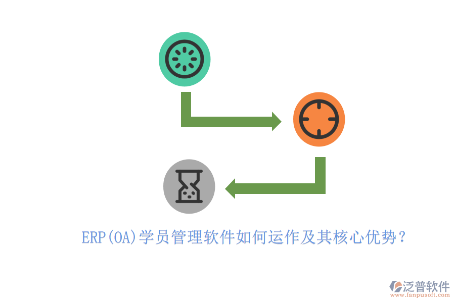 ERP(OA)學(xué)員管理軟件如何運(yùn)作及其核心優(yōu)勢(shì)？