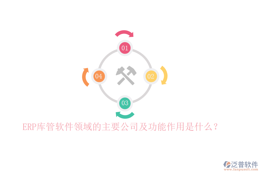 ERP庫(kù)管軟件領(lǐng)域的主要公司及功能作用是什么？