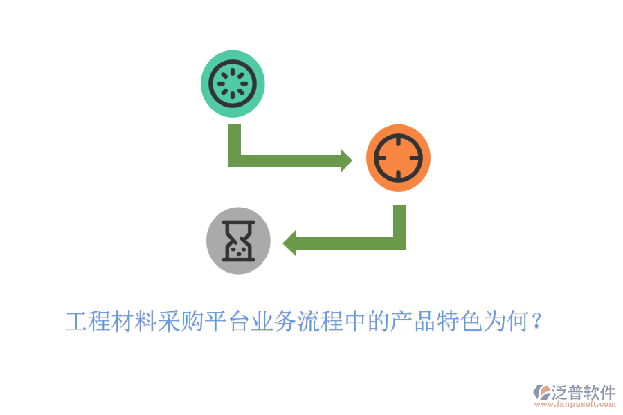 工程材料采購平臺業(yè)務(wù)流程中的產(chǎn)品特色為何？