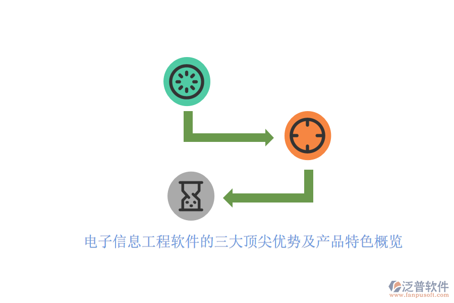 電子信息工程軟件的三大頂尖優(yōu)勢(shì)及產(chǎn)品特色概覽