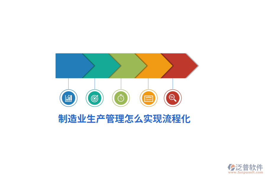 制造業(yè)生產(chǎn)管理怎么實現(xiàn)流程化？
