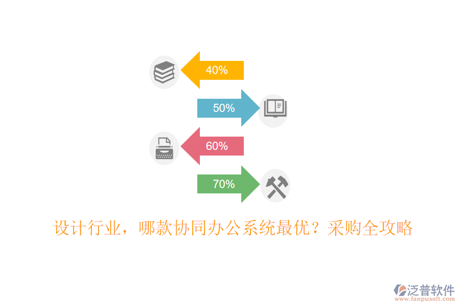 設(shè)計行業(yè)，哪款協(xié)同辦公系統(tǒng)最優(yōu)？采購全攻略