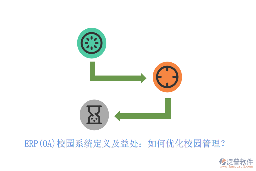ERP(OA)校園系統(tǒng)定義及益處：如何優(yōu)化校園管理？