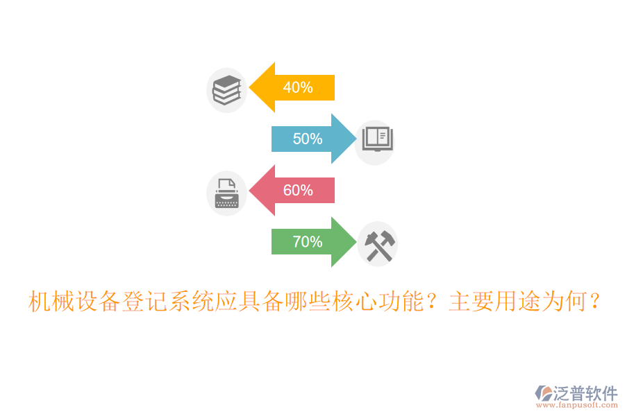 機械設(shè)備登記系統(tǒng)應(yīng)具備哪些核心功能？主要用途為何？