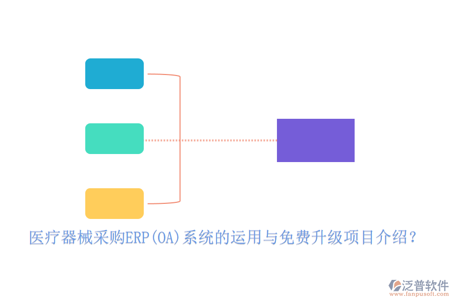 醫(yī)療器械采購ERP(OA)系統(tǒng)的運用與免費升級項目介紹？