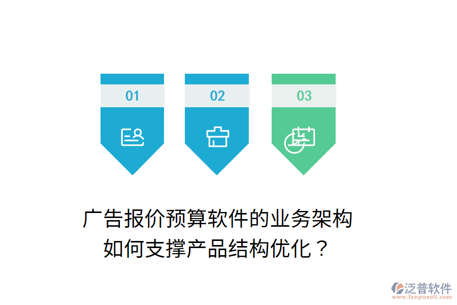 廣告報價預(yù)算軟件的業(yè)務(wù)架構(gòu)如何支撐產(chǎn)品結(jié)構(gòu)優(yōu)化？