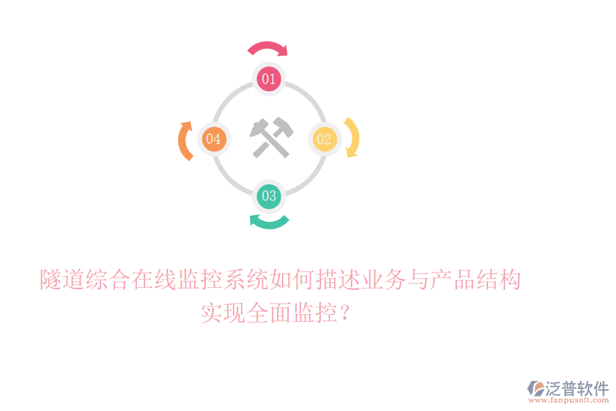 隧道綜合在線監(jiān)控系統(tǒng)如何描述業(yè)務(wù)與產(chǎn)品結(jié)構(gòu)，實(shí)現(xiàn)全面監(jiān)控？