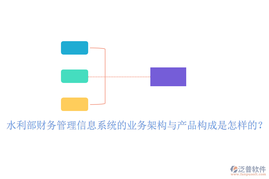 水利部財(cái)務(wù)管理信息系統(tǒng)的業(yè)務(wù)架構(gòu)與產(chǎn)品構(gòu)成是怎樣的？