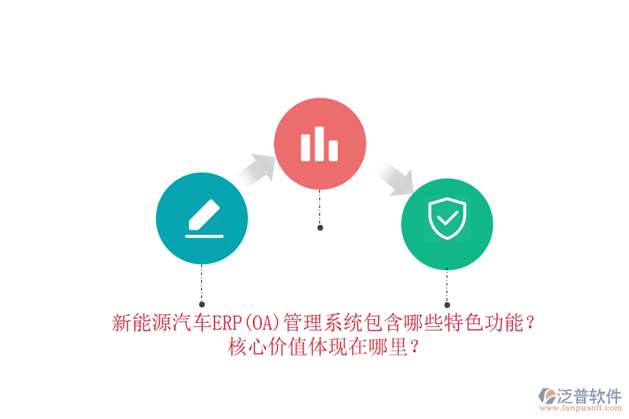 新能源汽車ERP(OA)管理系統(tǒng)包含哪些特色功能？核心價(jià)值體現(xiàn)在哪里？