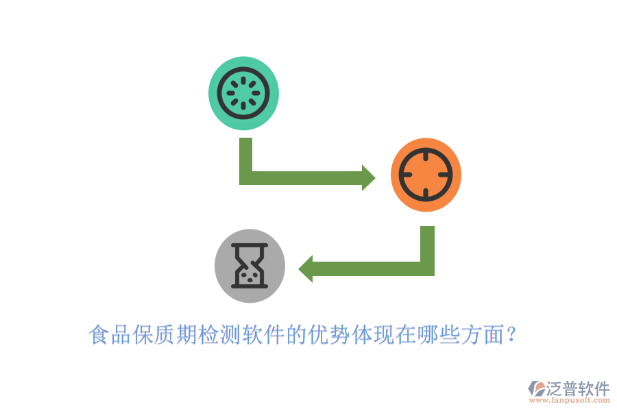 食品保質(zhì)期檢測軟件的優(yōu)勢體現(xiàn)在哪些方面？