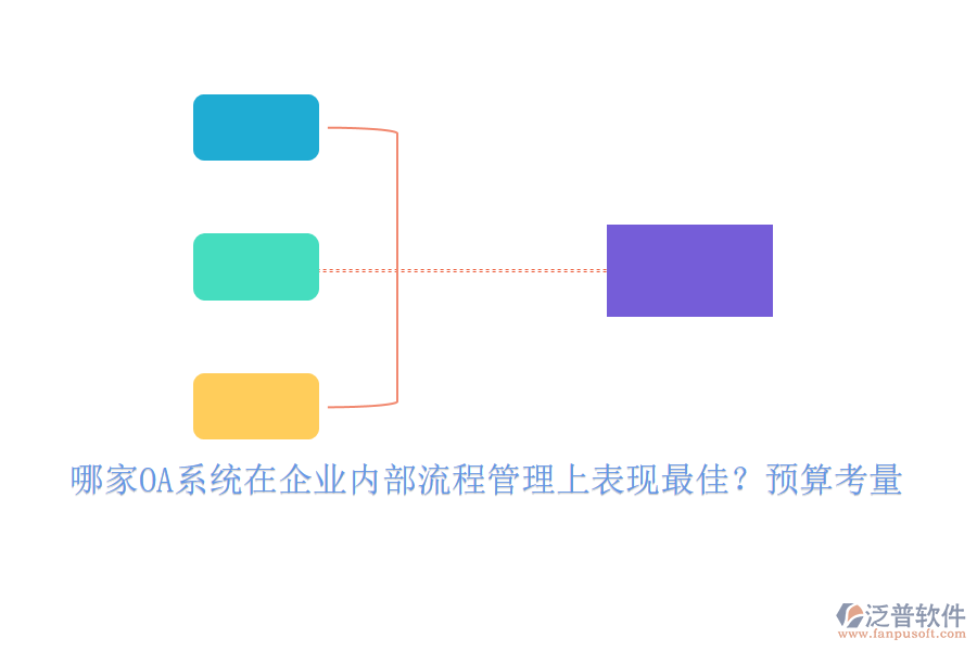 哪家OA系統(tǒng)在企業(yè)內(nèi)部流程管理上表現(xiàn)最佳？預(yù)算考量