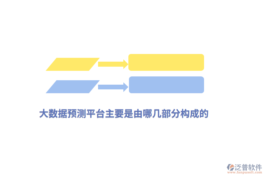 大數(shù)據(jù)預測平臺主要是由哪幾部分構(gòu)成的？