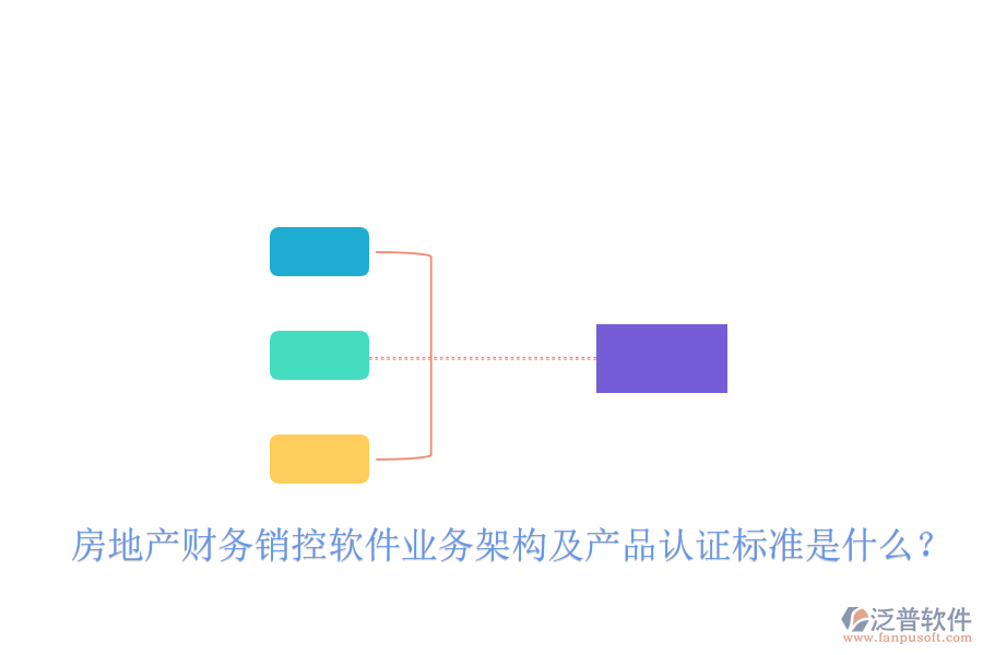 房地產(chǎn)財務銷控軟件業(yè)務架構(gòu)及產(chǎn)品認證標準是什么？