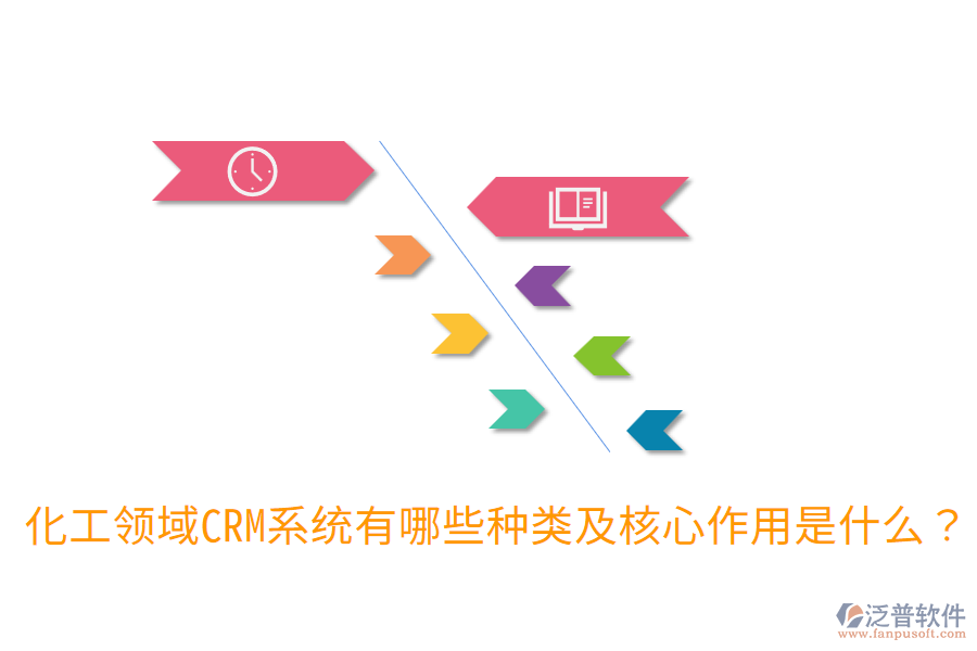  化工領域CRM系統(tǒng)有哪些種類及核心作用是什么？
