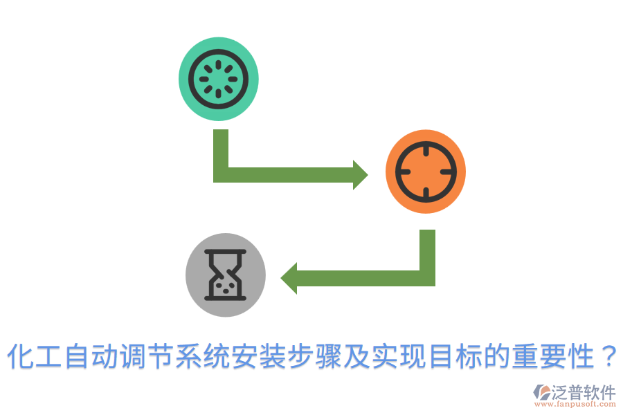  化工自動調(diào)節(jié)系統(tǒng)安裝步驟及實現(xiàn)目標(biāo)的重要性？