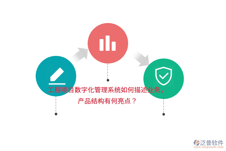 工程項目數(shù)字化管理系統(tǒng)如何描述業(yè)務，產品結構有何亮點？
