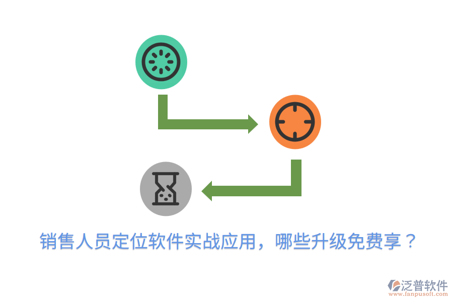  銷售人員定位軟件實(shí)戰(zhàn)應(yīng)用，哪些升級(jí)免費(fèi)享？
