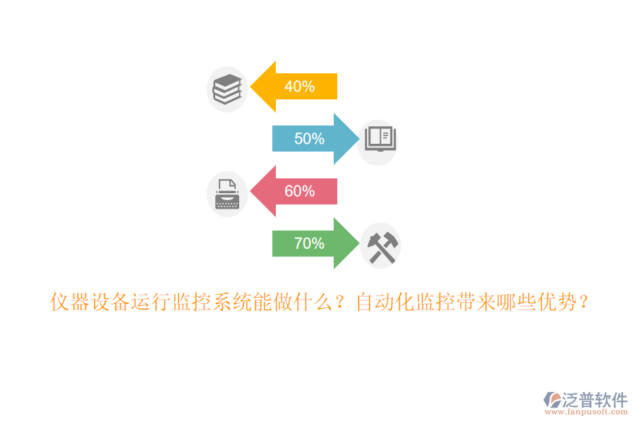 儀器設(shè)備運(yùn)行監(jiān)控系統(tǒng)能做什么？自動(dòng)化監(jiān)控帶來哪些優(yōu)勢(shì)？